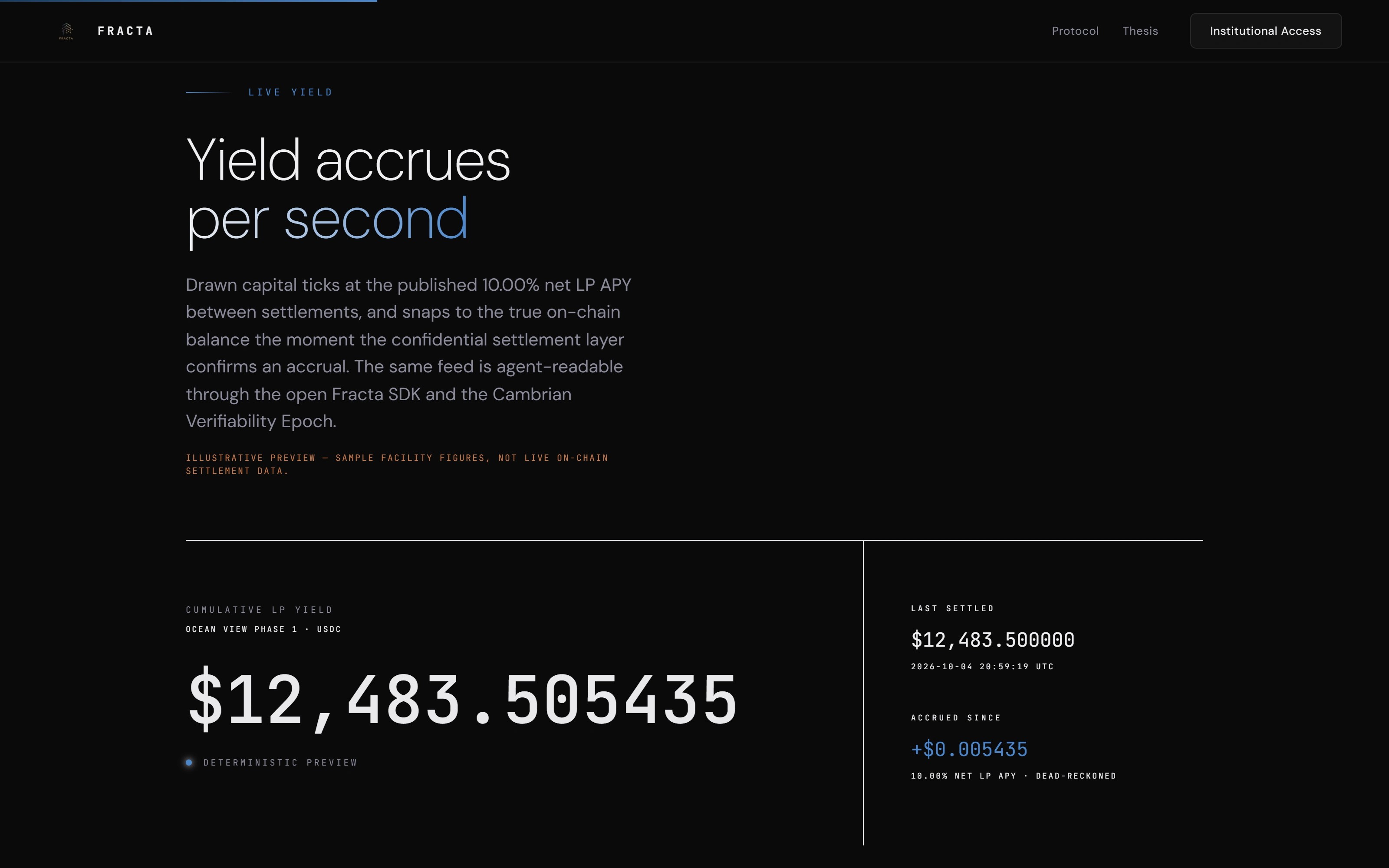 Fracta: Yield streamed per second (sample figures)
