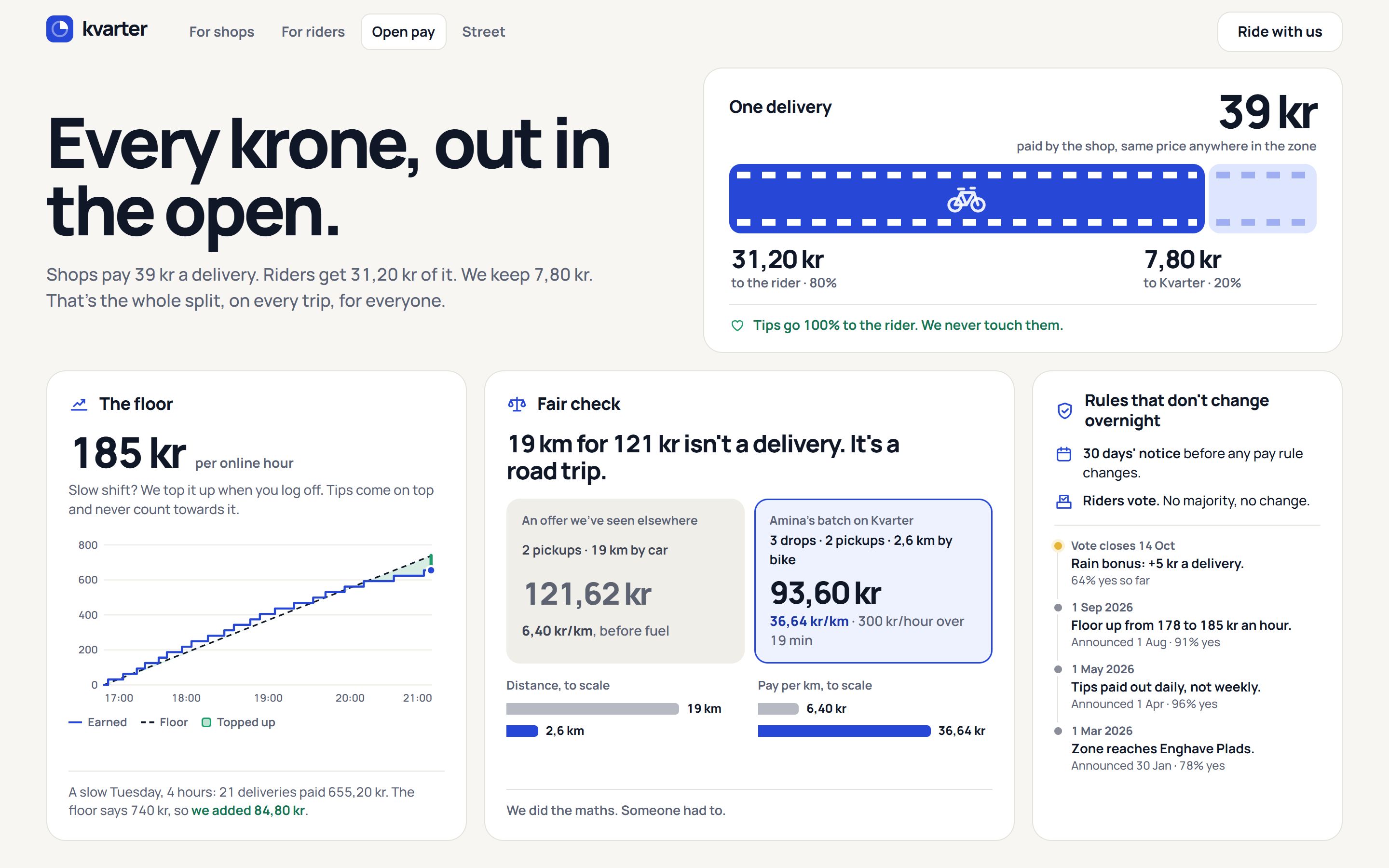 Kvarter’s open pay page: the split of one delivery, the hourly floor and a fair check